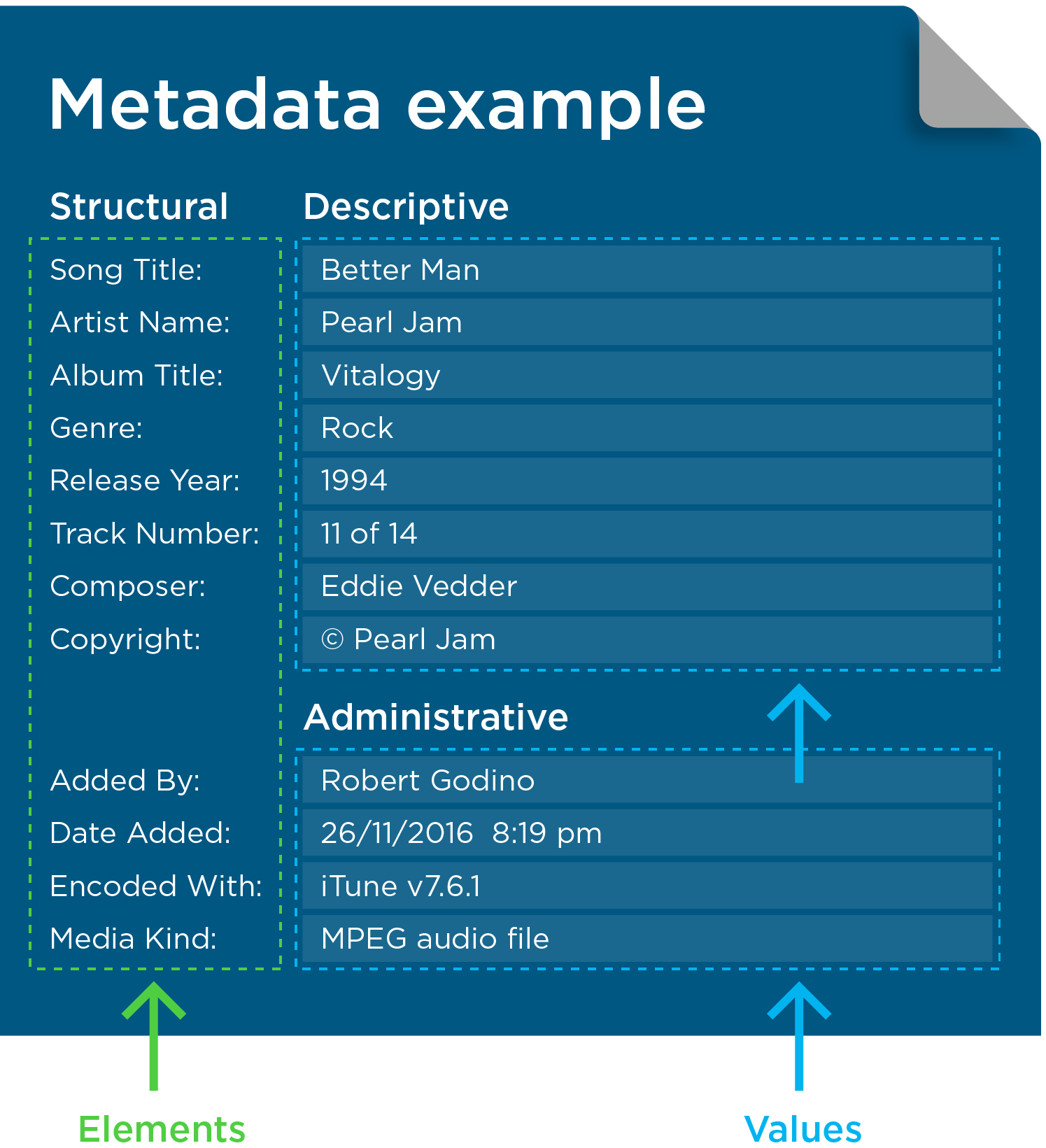 Metadata Example 02