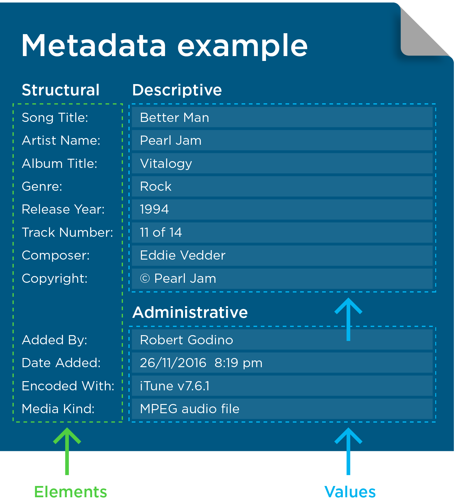 gpodder save youtube metta data to video on device sync