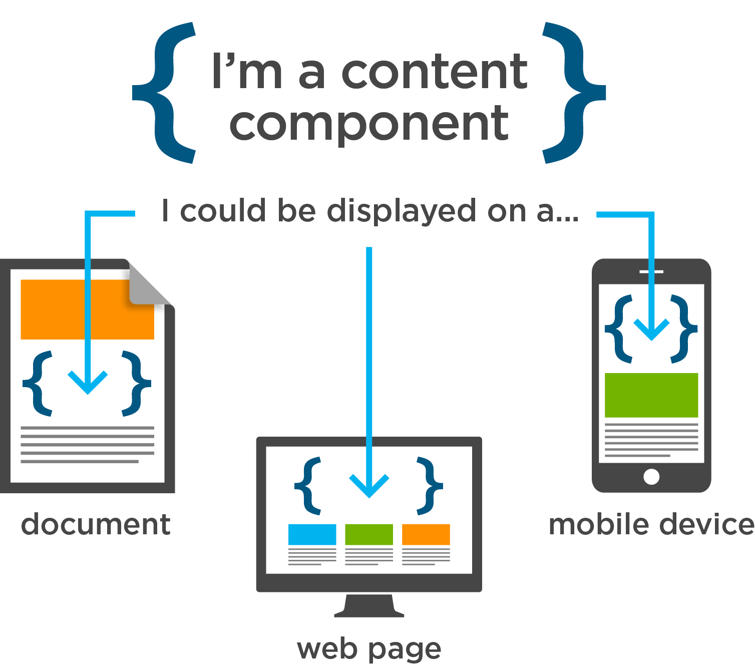 Metadata Vs Taxonomy Contentcomponent 01