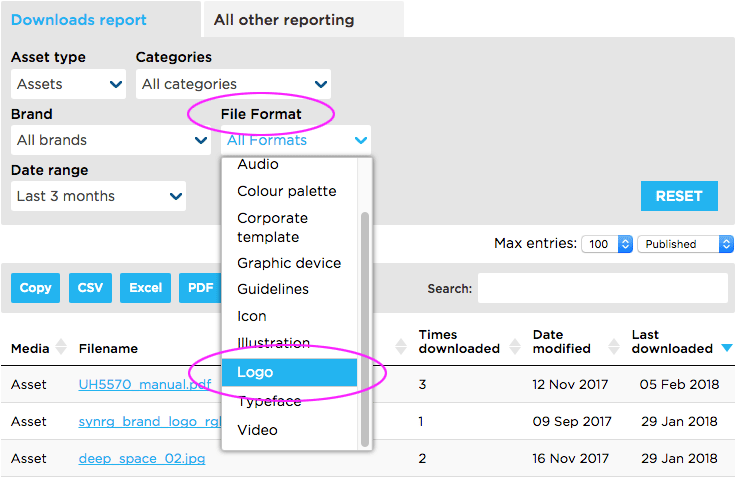 Downloads Report - Logo Assets