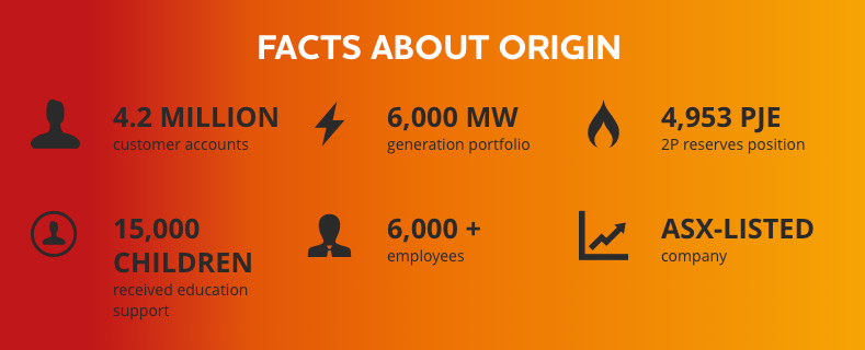 Origin Facts