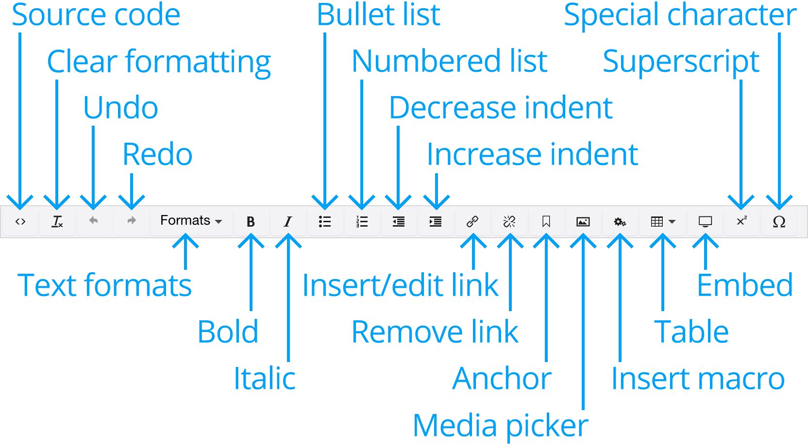 Rich text editor toolbar