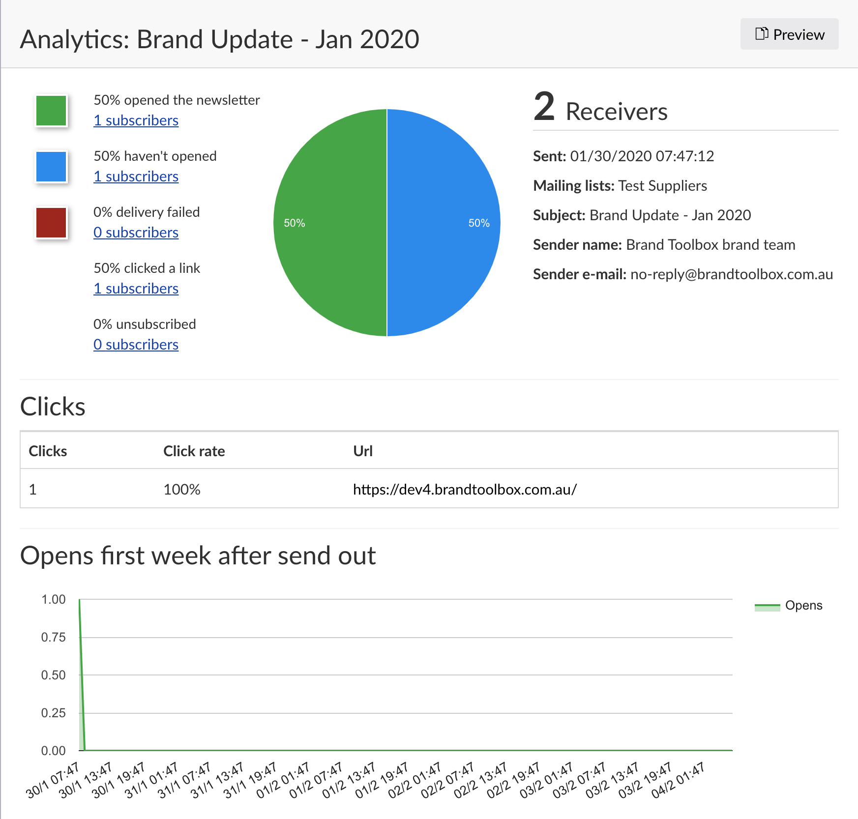 Newsletter Studio Analytics