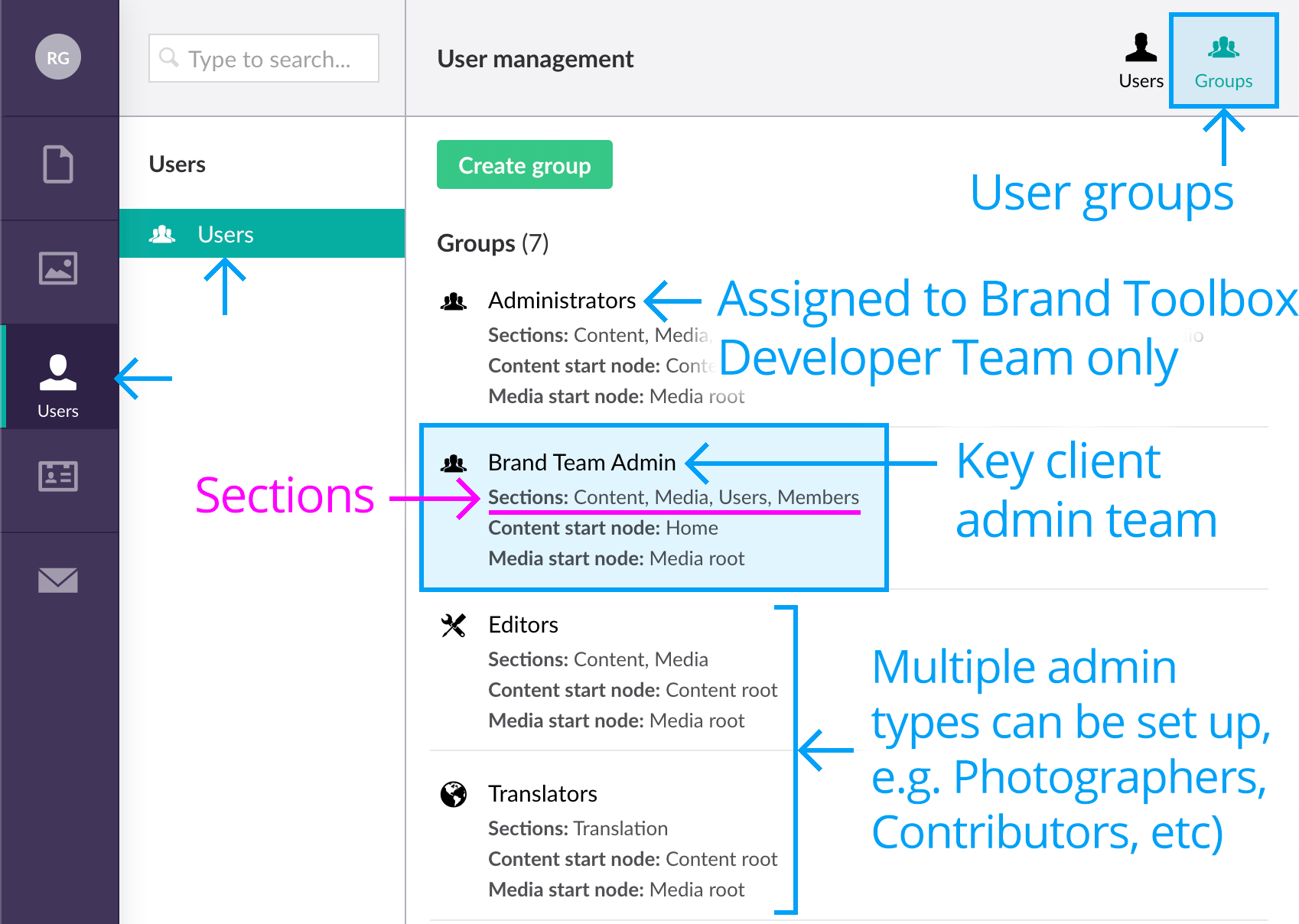 Admin user groups types