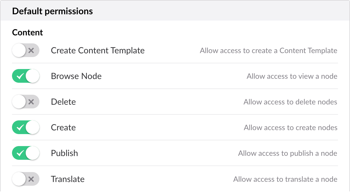 Default permissions visual