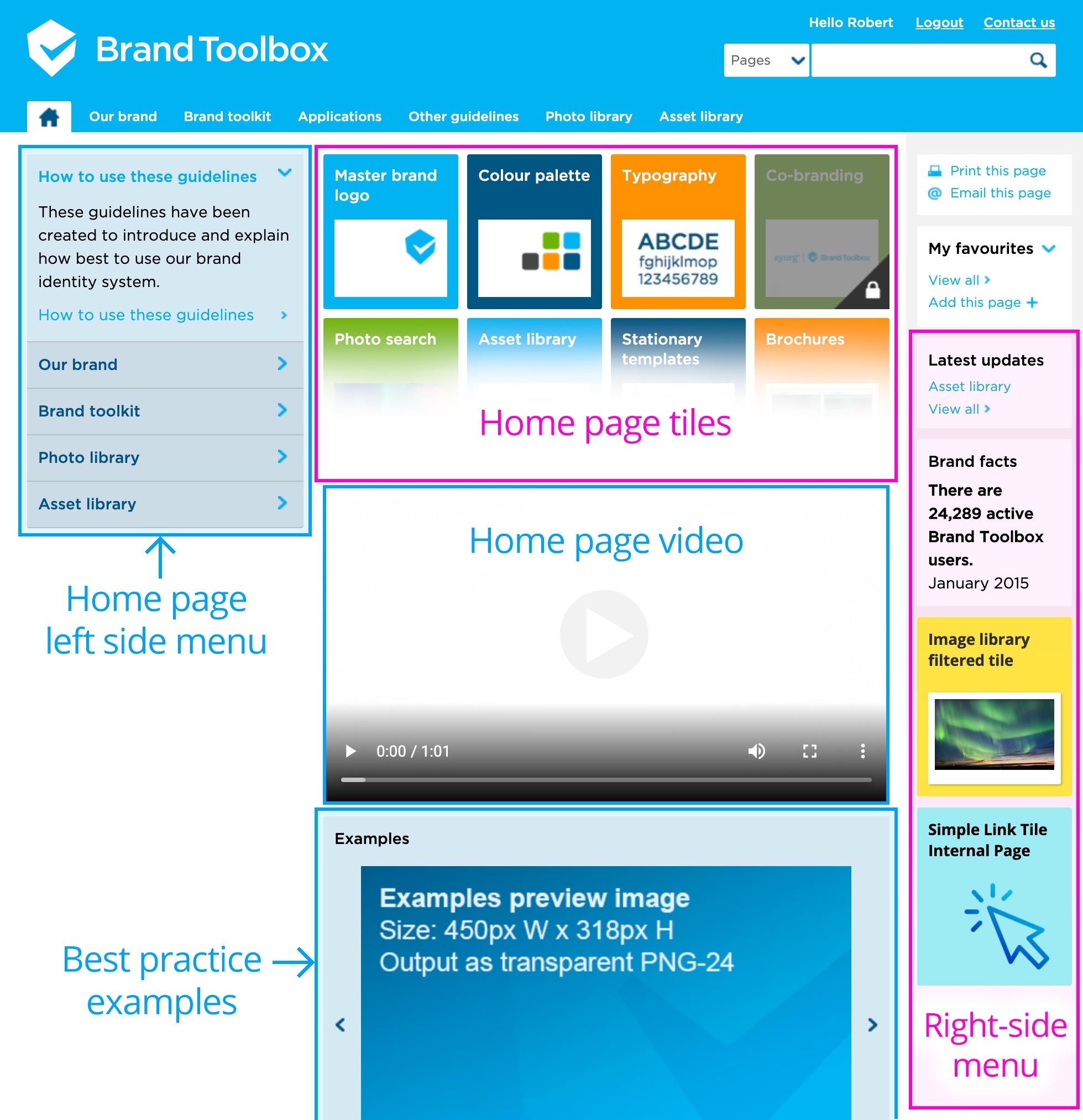 Home page editing including right hand side menu