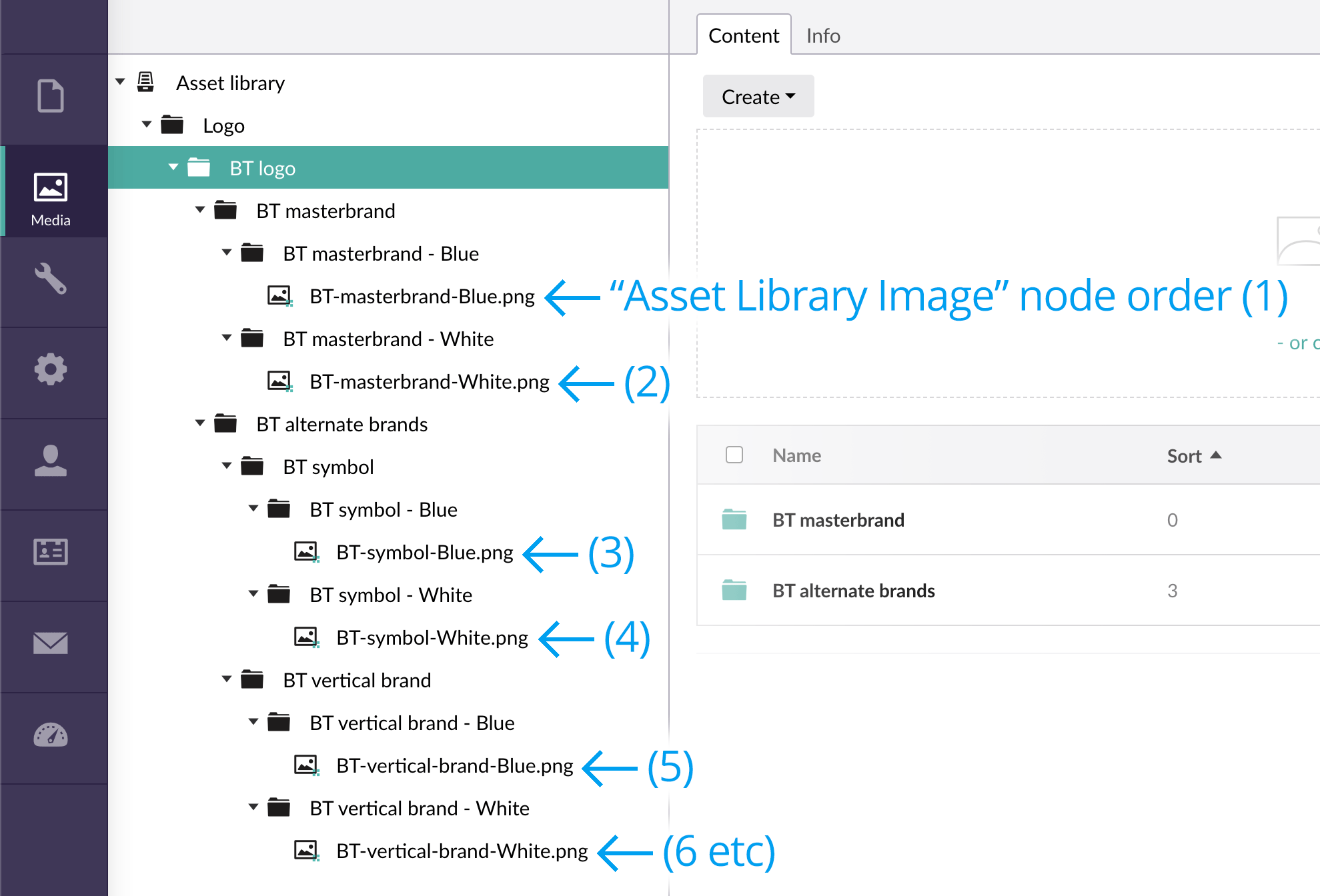 Asset Library backoffice node order