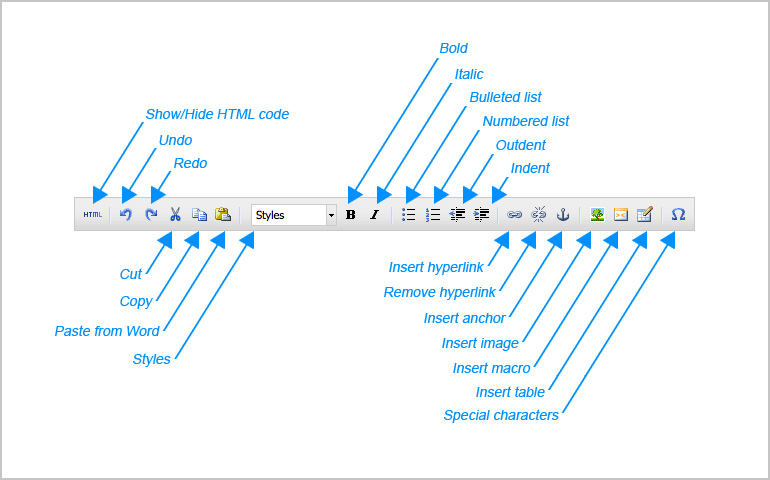 Brand Toolbox Rich Text Editor Buttons